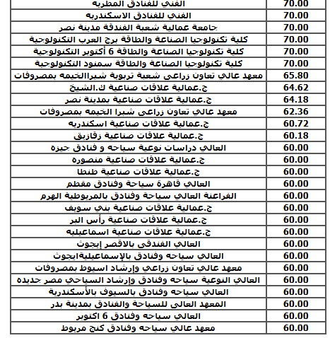 المعاهد التي تقبل من 70% للدبلومات الفنية 2025